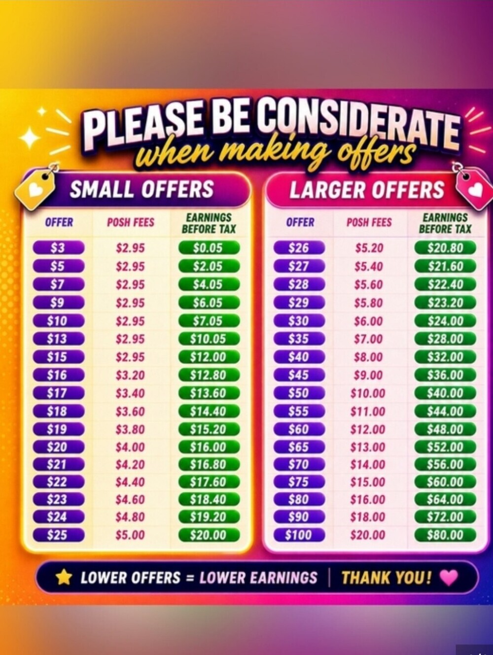 Fair offers are welcome and appreciated!